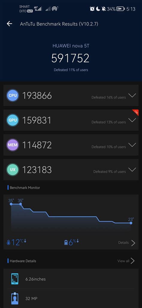 AnTuTu 10 Scores of Huawei Nova 5T – NR Benchmark.